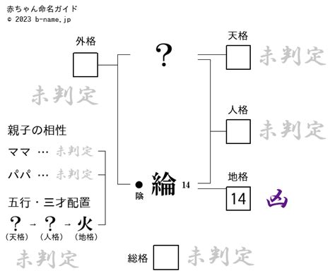 綸姓名學